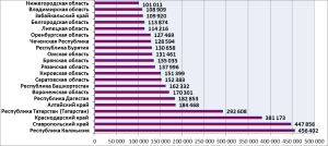 О ситуации с использованием компонента ВетИС «Веста» на конец августа 2024 года