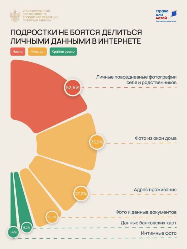 Вчера состоялась общественная презентация итогов флагманского проекта «Безопасность детства: действует ФДОС!»