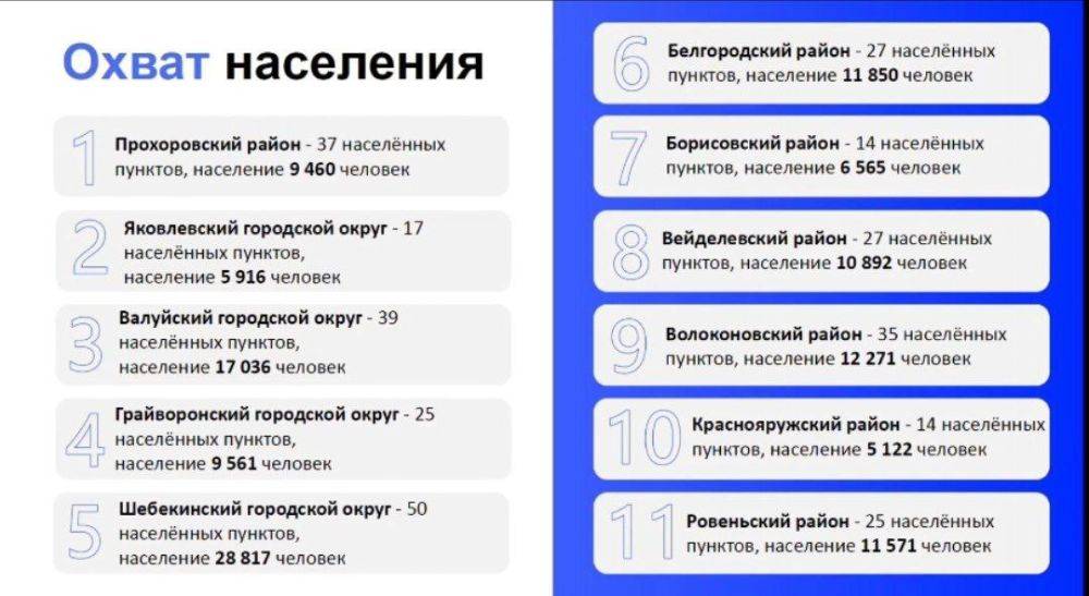 В приграничных районах Белгородской области подключат к интернету 310 населённых пунктов