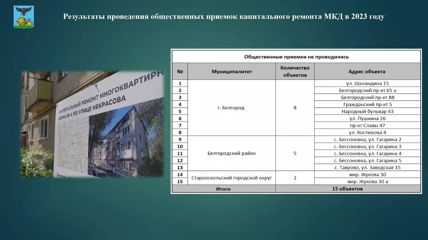 Есть проблемы: белгородцы отказываются принимать капремонт своих домов0