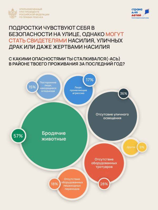 Вчера состоялась общественная презентация итогов флагманского проекта «Безопасность детства: действует ФДОС!»