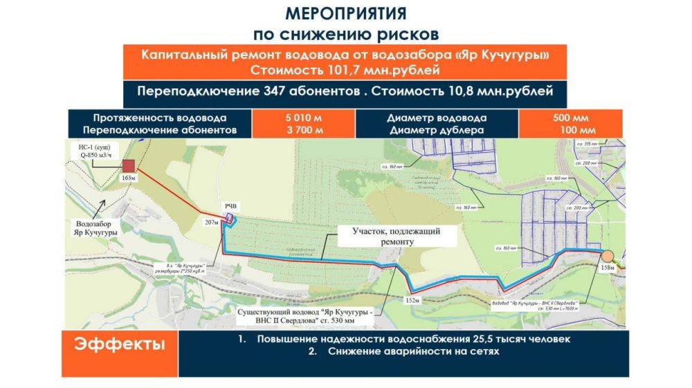 111 млн рублей потратят на ремонт аварийных сетей водоснабжения в Губкине