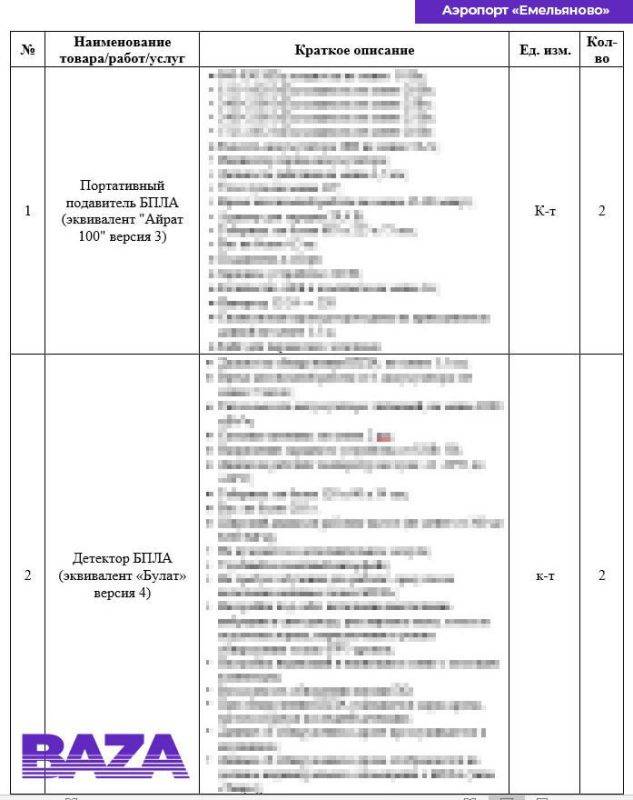 Российские аэропорты в Сибири и на Дальнем Востоке начали закупать защиту от беспилотников