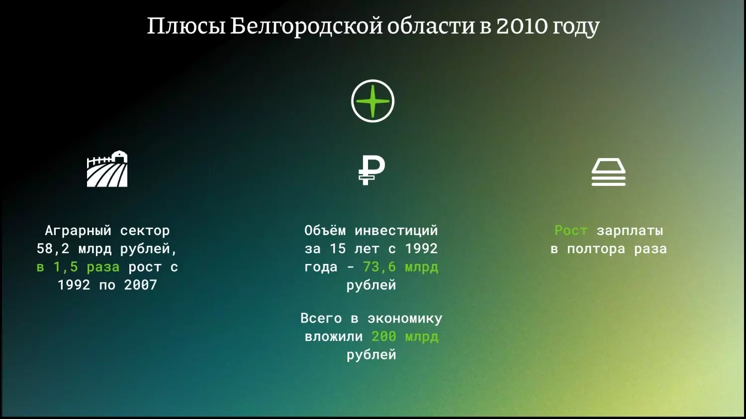 плюсы Белгородской области в 2010 году