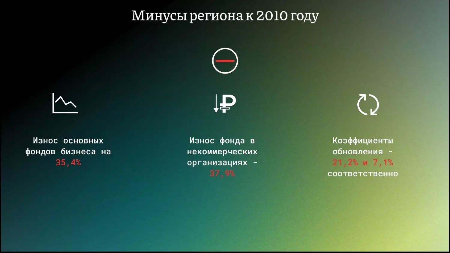 Минусы Белгородской области в 2010 года