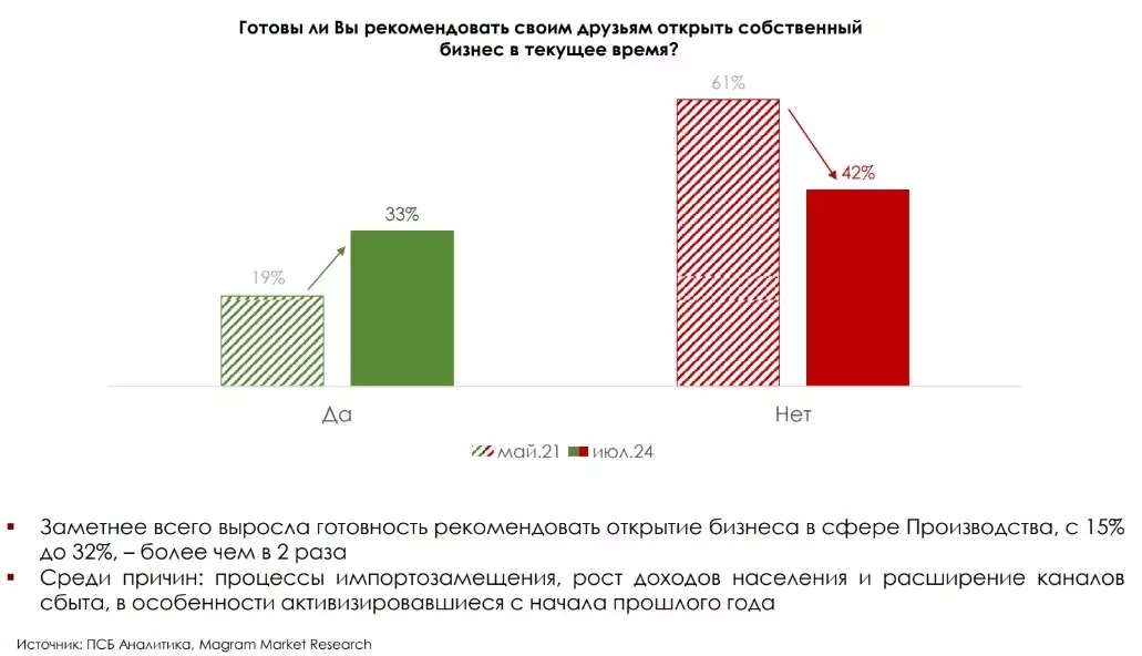 Рост деловой активности замедлился на фоне жесткой денежно-кредитной политики2