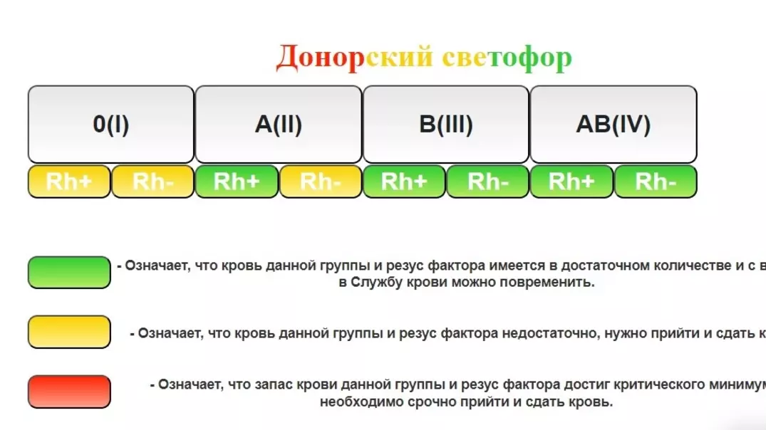 Донорский светофор