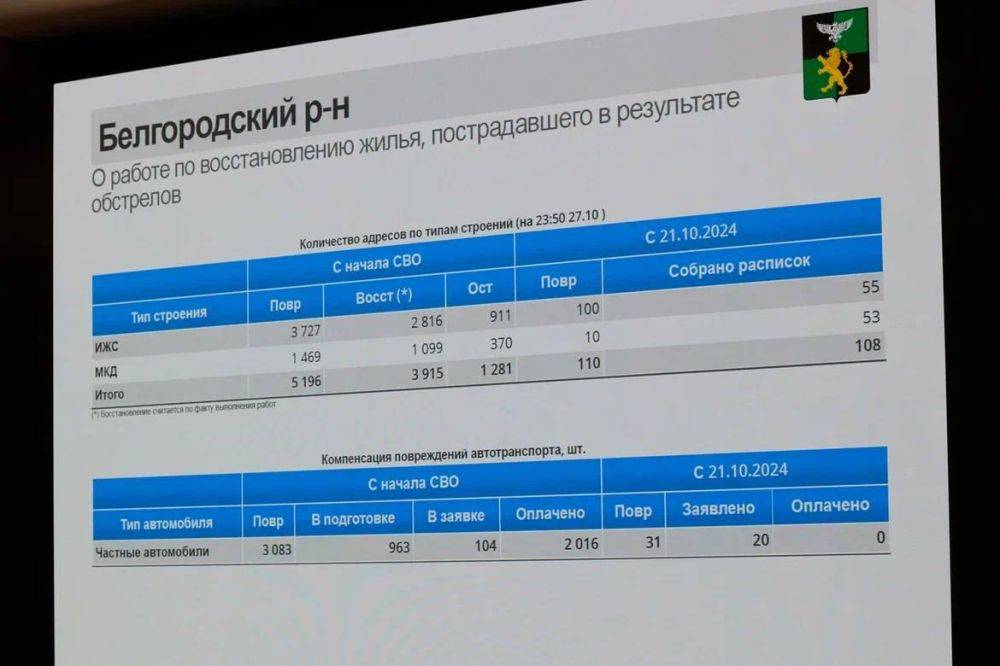 Вячеслав Гладков: Основные итоги оперативного заседания Правительства области