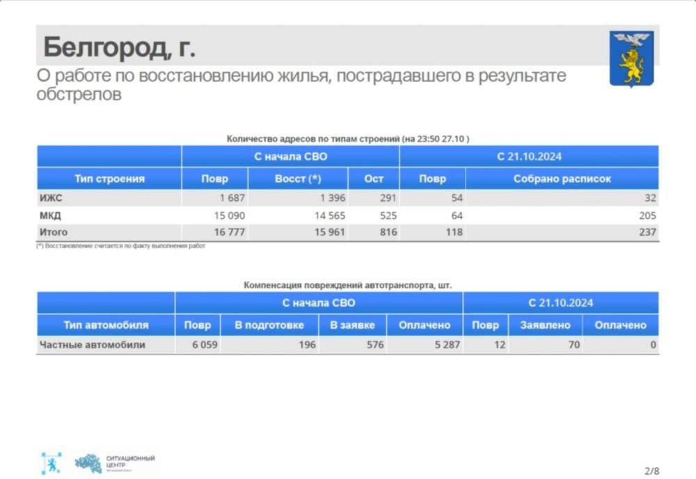 За прошедшую неделю в Белгороде восстановили 237 жилых объектов