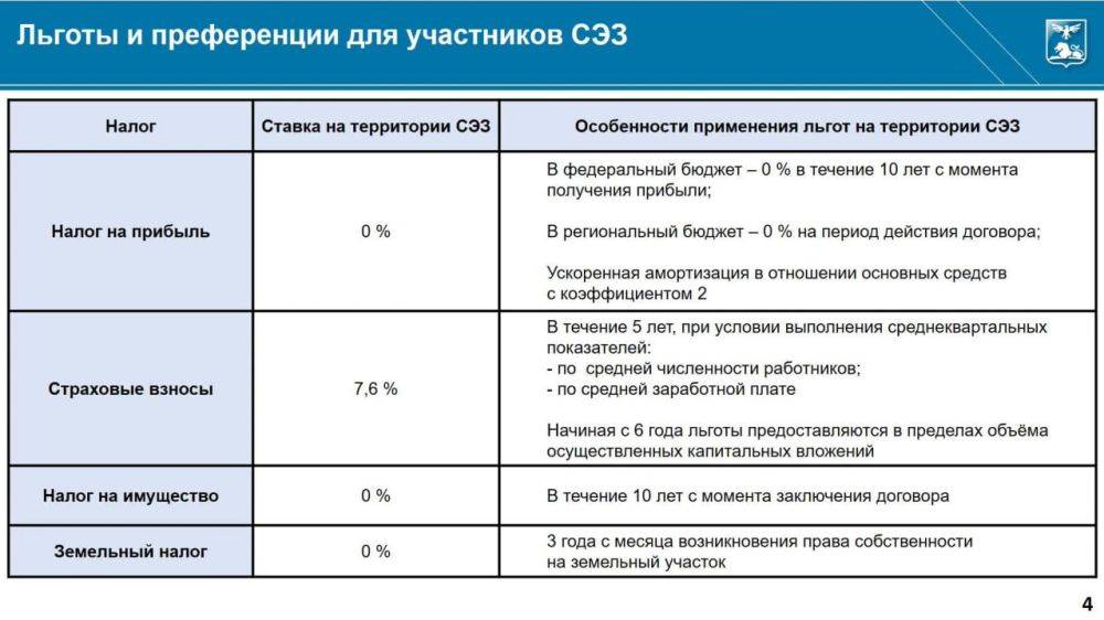 16 октября вступят в силу документы, регулирующие деятельность СЭЗ в Белгородской области