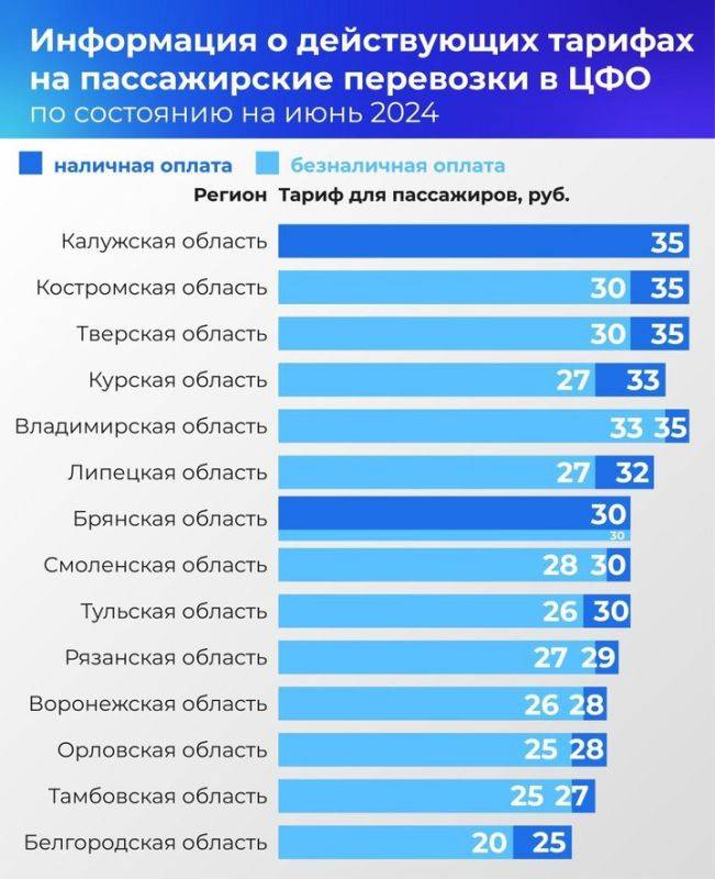 В Белгородской области – самый низкий в ЦФО тариф на поездки в общественном транспорте