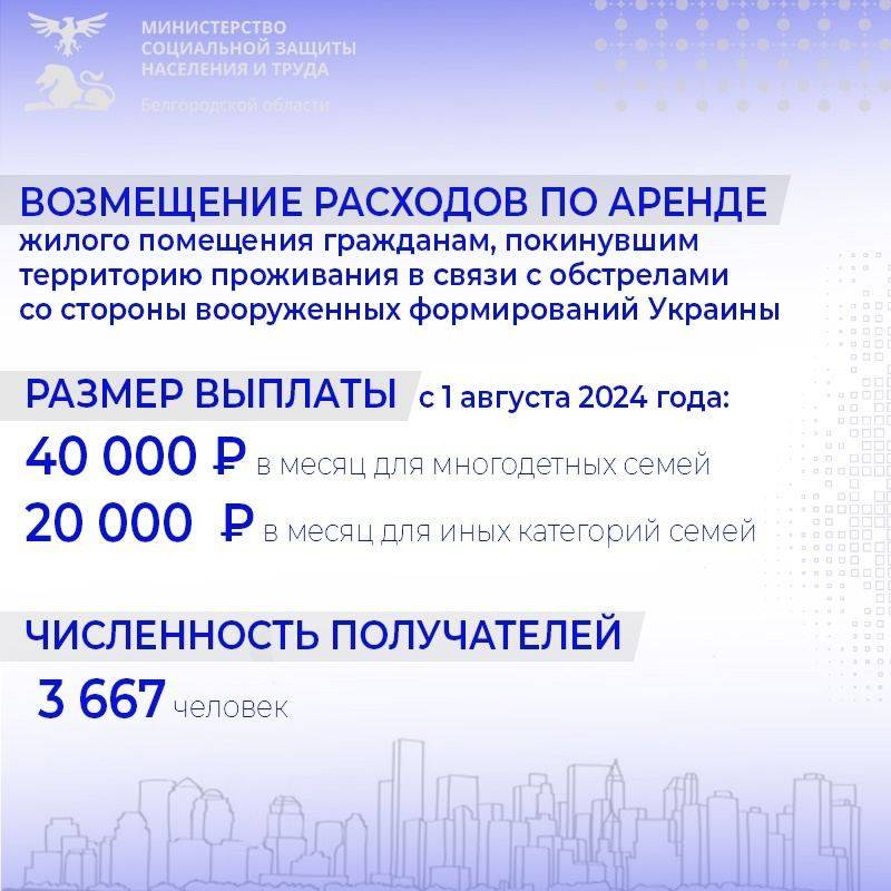 Общий объём финансирования на компенсацию за аренду жилья составил 129 млн рублей