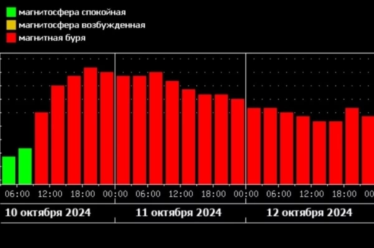 Жителей Белгородской области ожидает несколько дней магнитной бури0