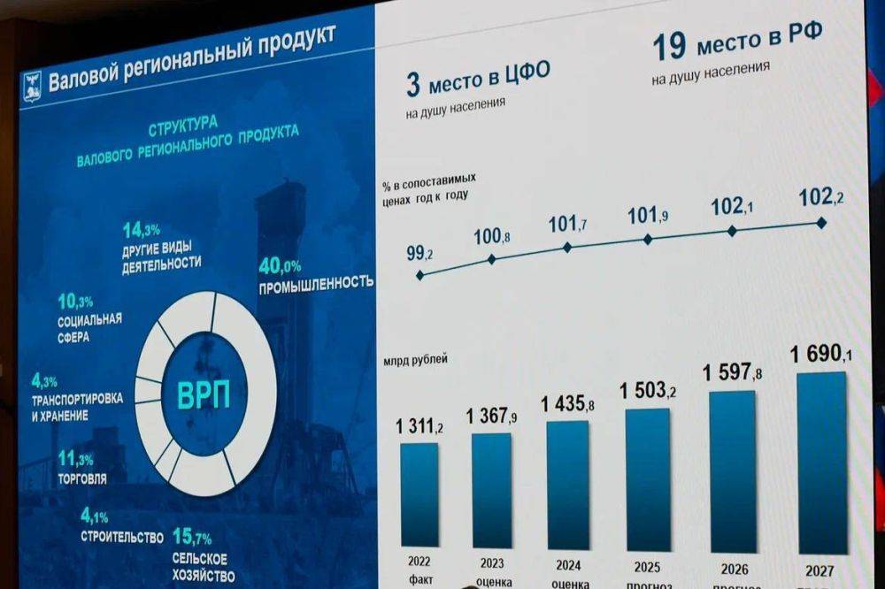 Вячеслав Гладков: О прогнозе социально-экономического развития Белгородской области на 2025 год и на плановый период 2026 и 2027 годов