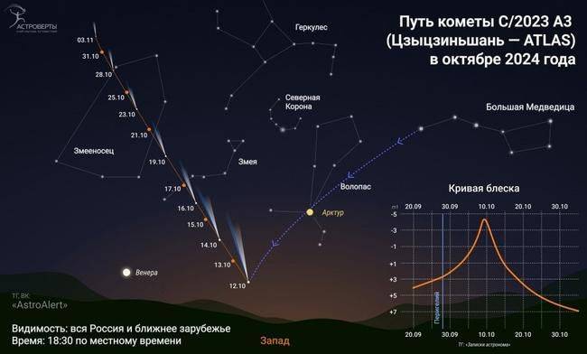 Белгородцы смогут увидеть кометы невооружённым глазом