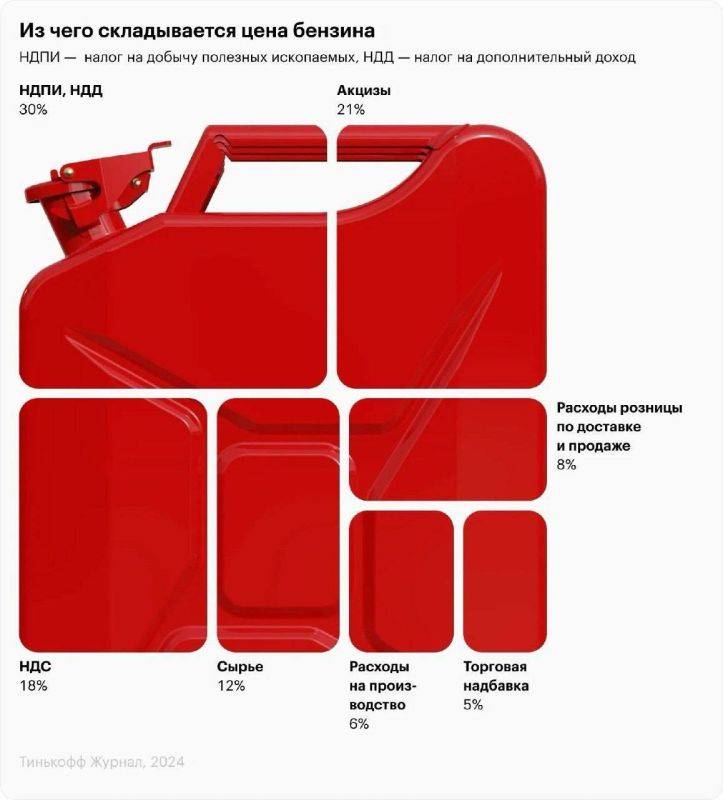 Стало известно, из чего формируется цена бензина