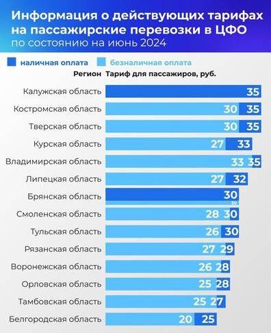 Белгородский Минтранс: «Стоимость проезда в Белгородской агломерации самая низкая в ЦФО»