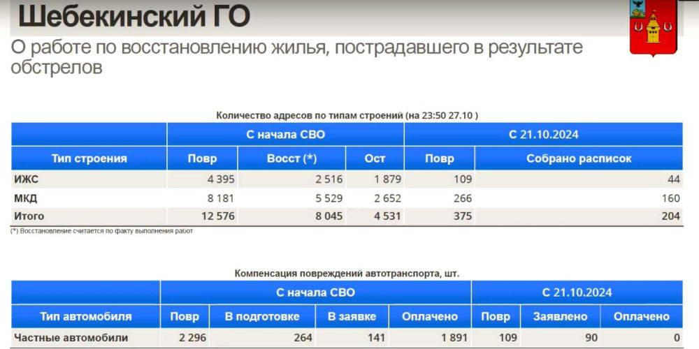 В Белгородской области для восстановления жилья после обстрелов будут применять пеноплекс