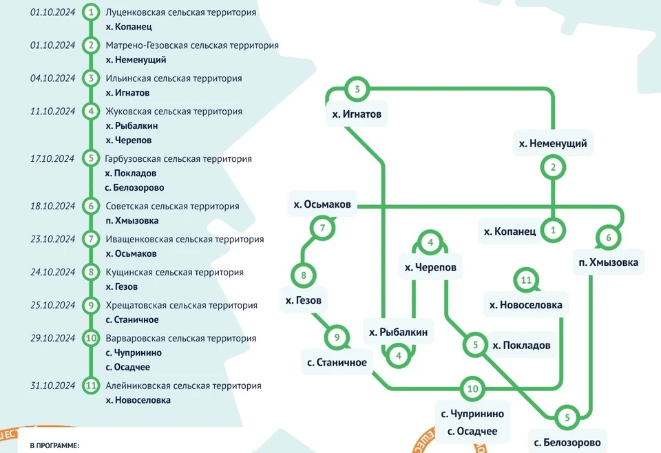 Автоклубы посетят в октябре восемь муниципалитетов Белгородской области0