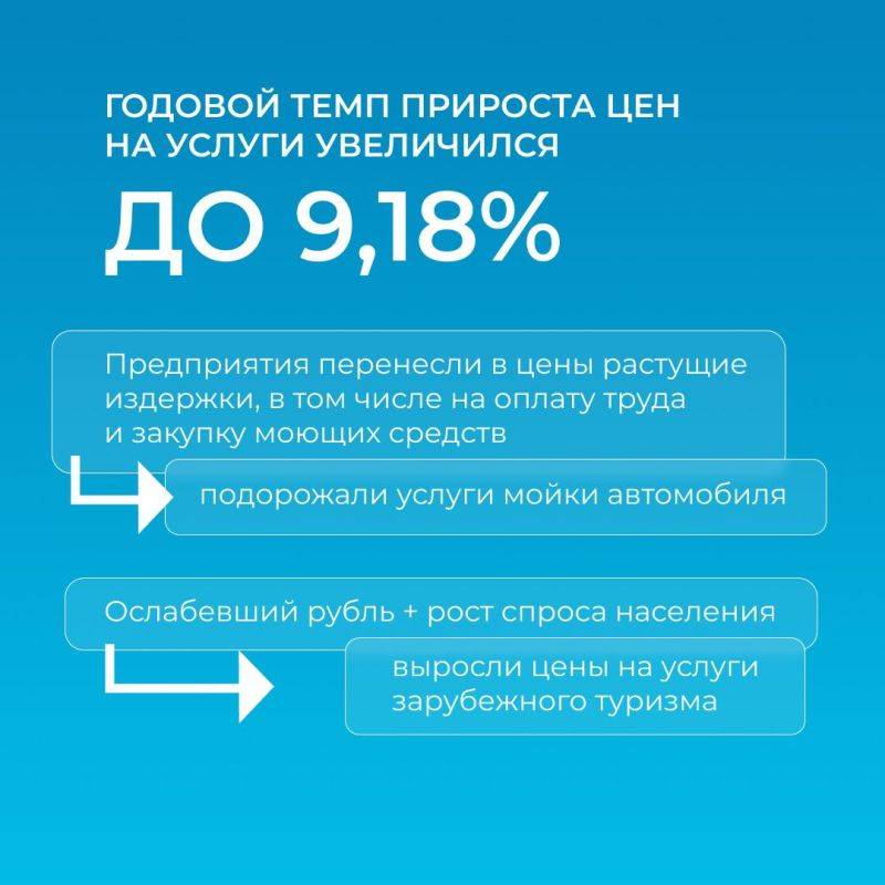 Инфляция в Белгородской области уменьшилась до 8,2%