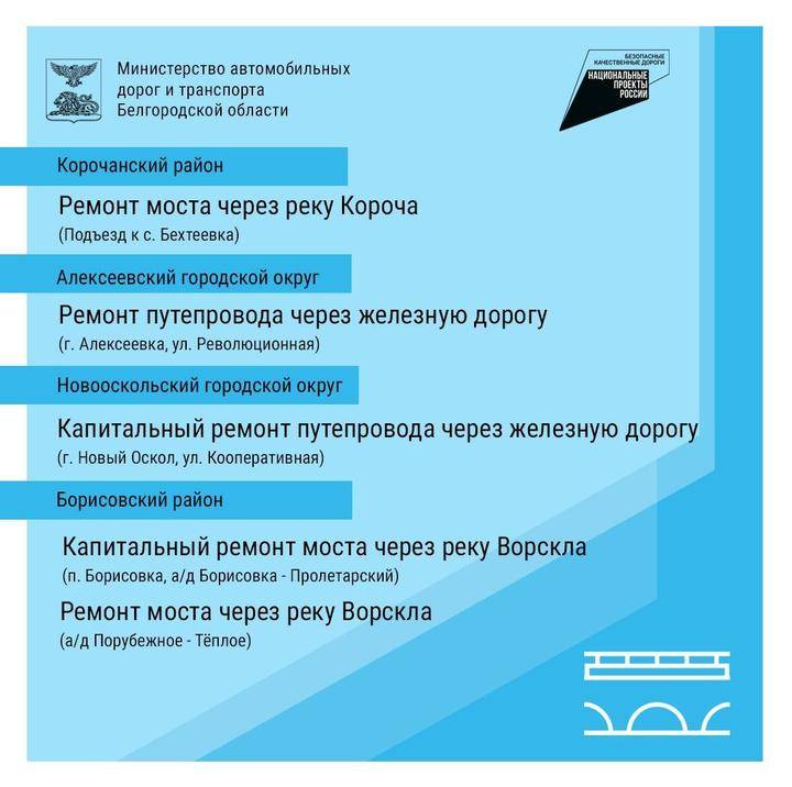 Белгородский Минтранс: в программу ремонта на 2025 год вошли 10 мостов и путепроводов1