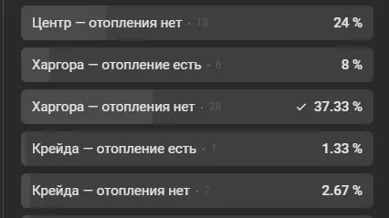 Без тепла в домах остаются 73% белгородцев: результаты опроса3