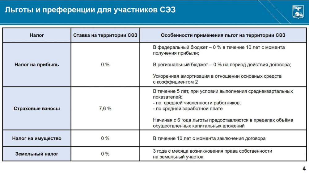 16 октября вступят в силу документы, регулирующие деятельность СЭЗ в Белгородской области