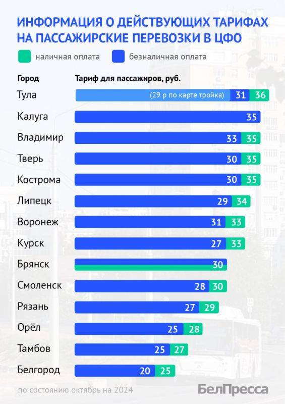 Стоимость проезда в Белгородской агломерации самая низкая в ЦФО