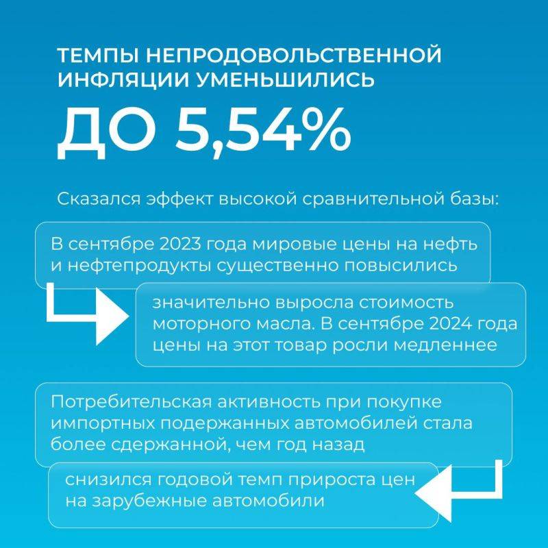 Инфляция в Белгородской области уменьшилась до 8,2%