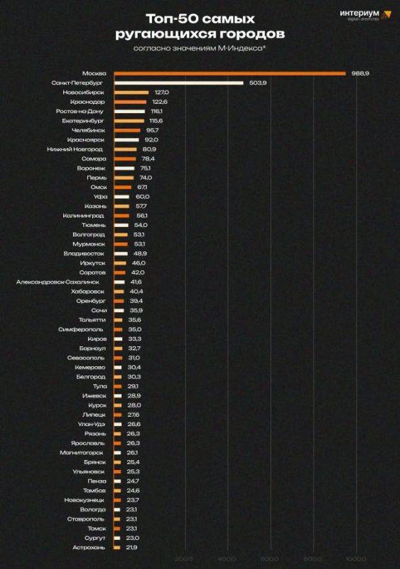 Белгород вошёл в топ – 50 самых матерящихся городов страны