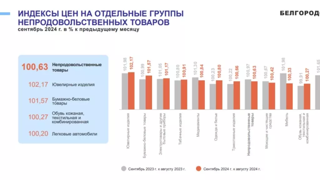 Индексы цен и тарифов на услуги