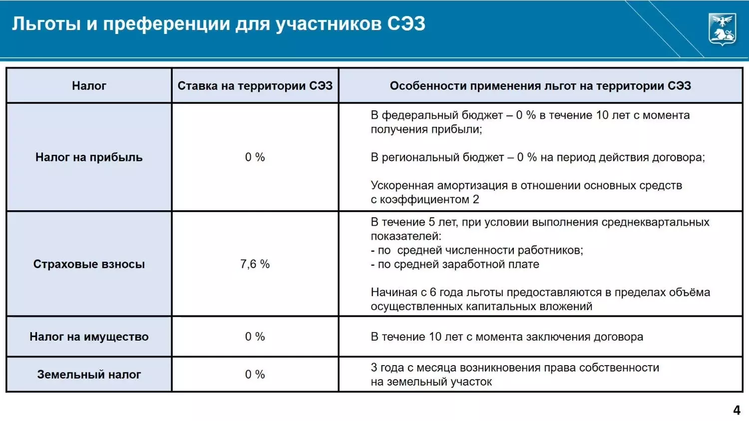 Как стать участником СЭЗ в Белгородской области? Пошаговая инструкция2