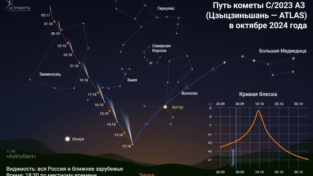 Путь кометы C/2023 A3 (Tsuchinshan-ATLAS) в октябре