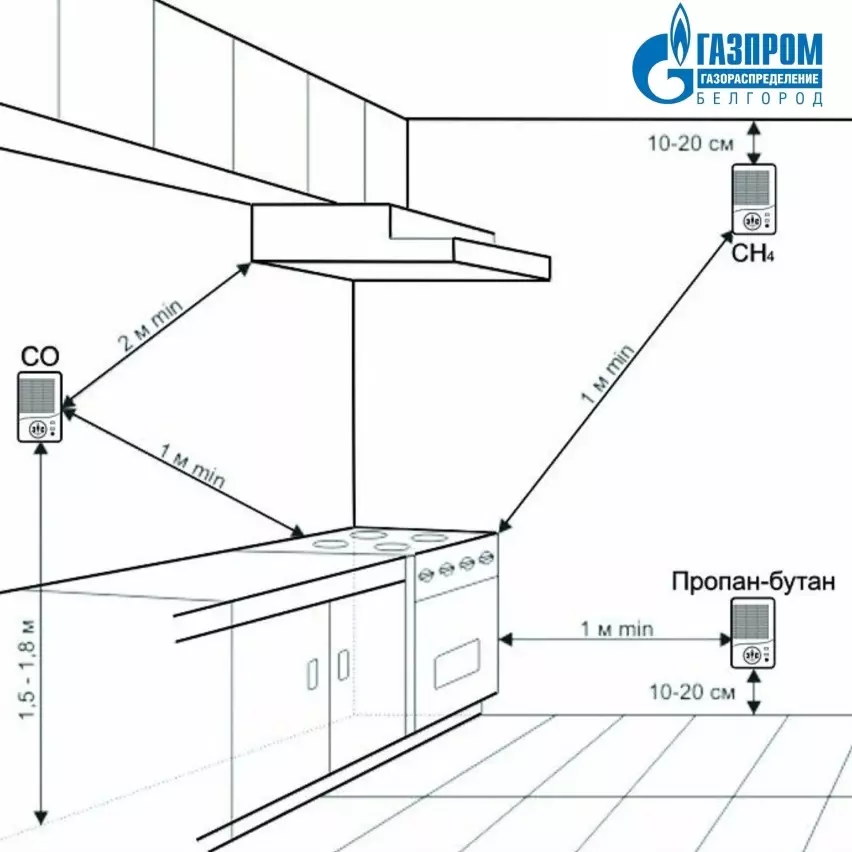 Газовое оборудование