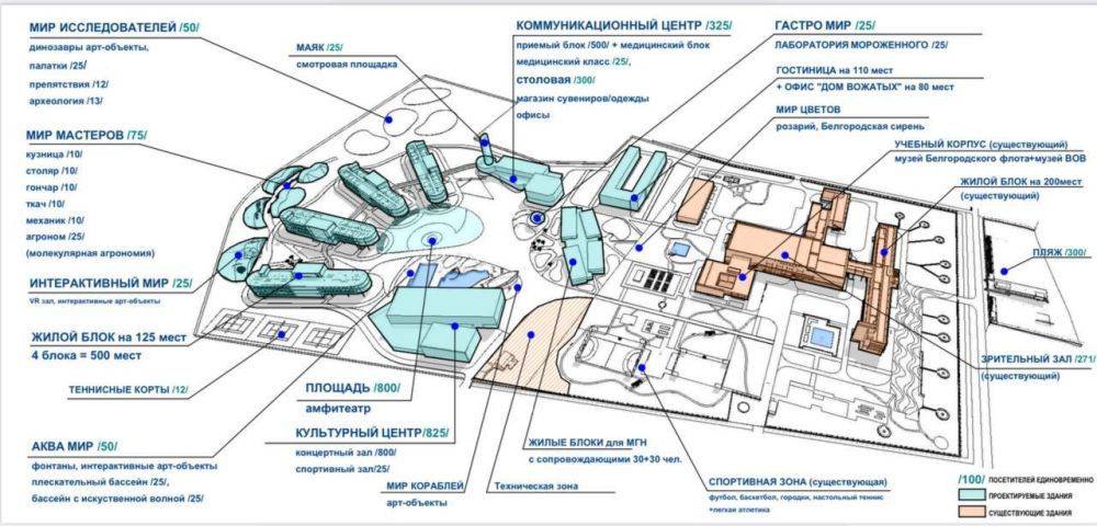 В Крыму новые корпуса лагеря «Бригантина „Белогорье“» построят в виде кораблей?