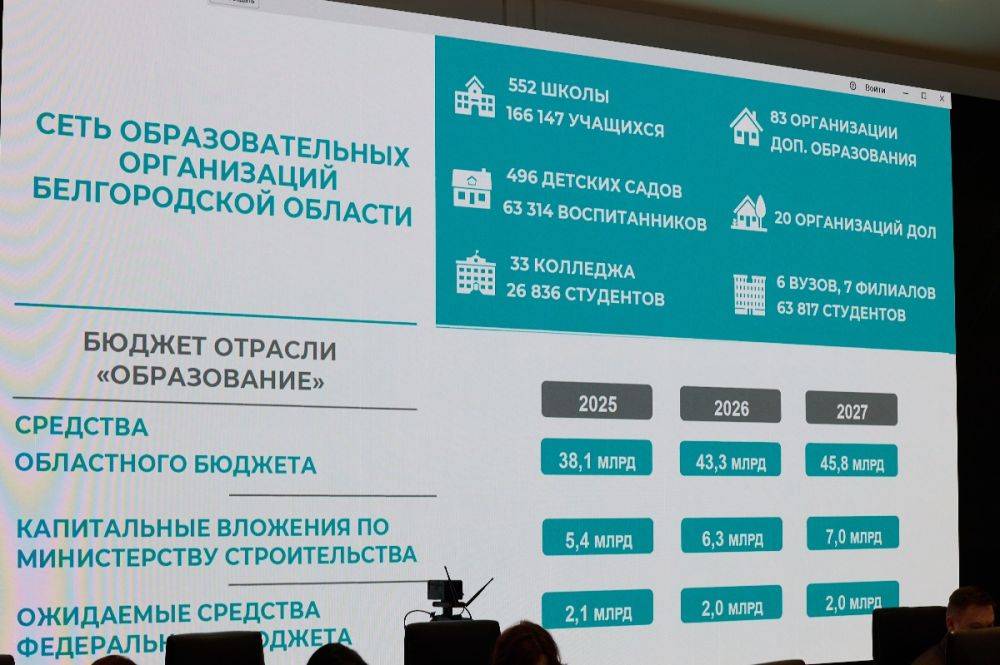 Вячеслав Гладков: «Система образования Белгородской области должна входить в тройку по результатам основных федеральных рейтингов Минпросвещения и Рособрнадзора»