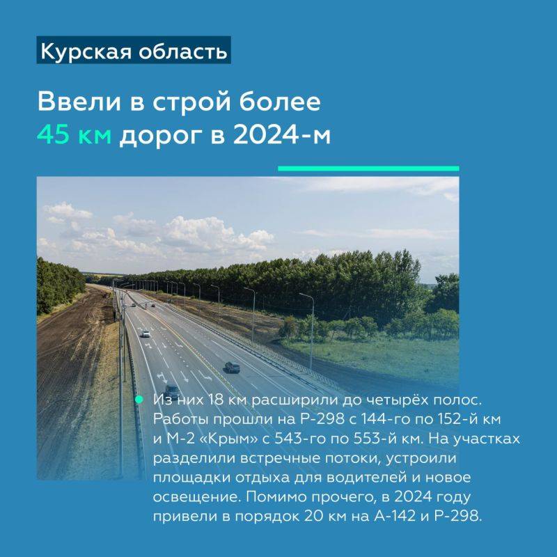 Ввели в строй более 70 км федеральных трасс в Белгородской и Курской областях в 2024-м