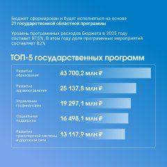 В 2025 году более 63% бюджета Белгородской области направят на финансирование социальной сферы