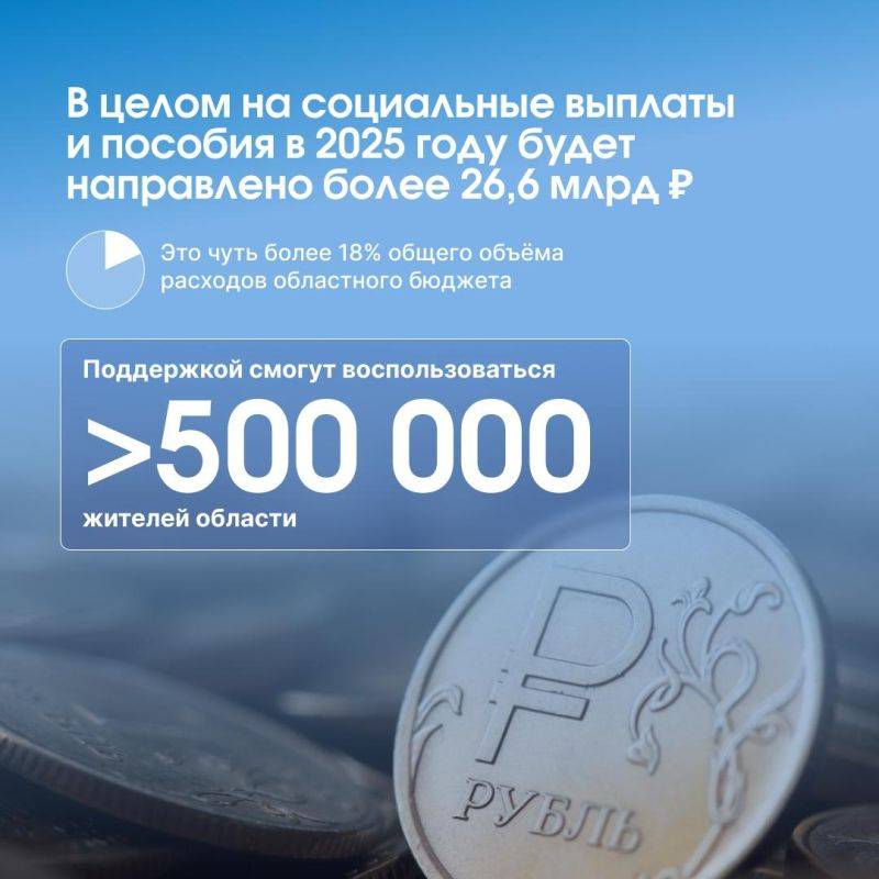 В 2025 году на финансирование отраслей соцсферы будет направлено более 63% расходов областного бюджета