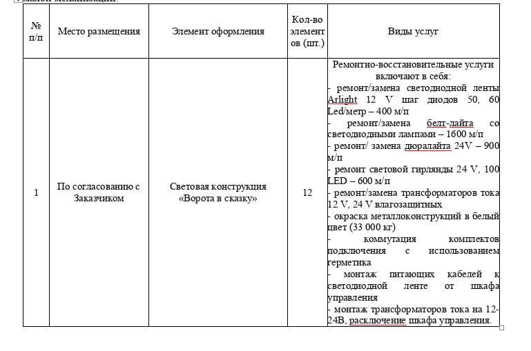 На ремонт новогодних «Ворот в сказку» в Белгороде уйдёт порядка шести млн рублей