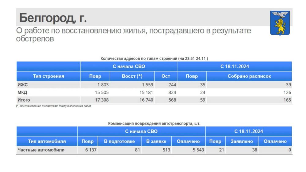 За неделю в Белгороде восстановили 165 жилых объектов