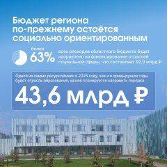 В 2025 году более 63% бюджета Белгородской области направят на финансирование социальной сферы