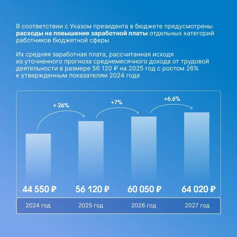 На оперативном совещании правительства региона рассмотрели основные параметры бюджета на ближайшие три года