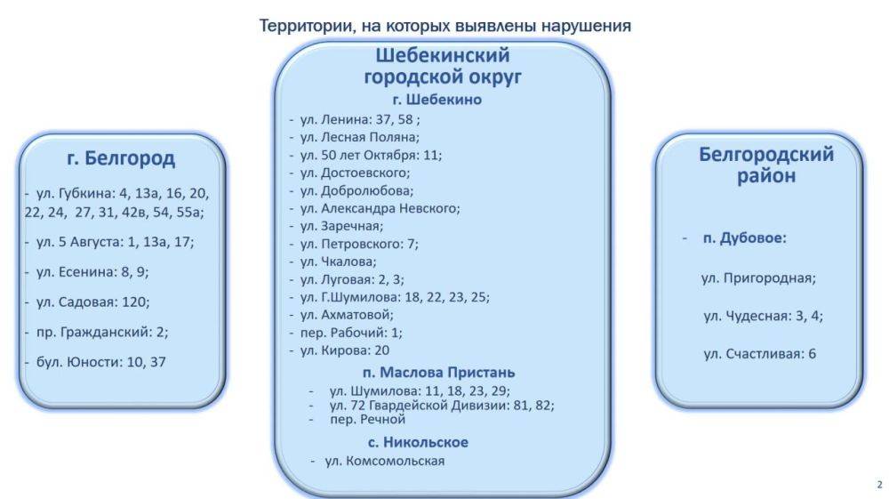 По 173 адресам власти Белгородской области приостановили выплаты компенсаций за аренду жилья