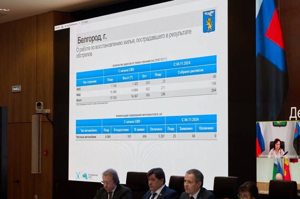 Вячеслав Гладков: О восстановлении жилья. В Белгороде за прошлую неделю восстановлено 205 объектов, в работе остаётся 765...