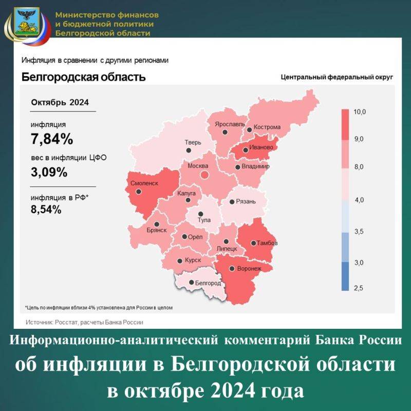 Годовая инфляция в Белгородской области в октябре 2024 года уменьшилась до 7,84% после 8,20% в сентябре