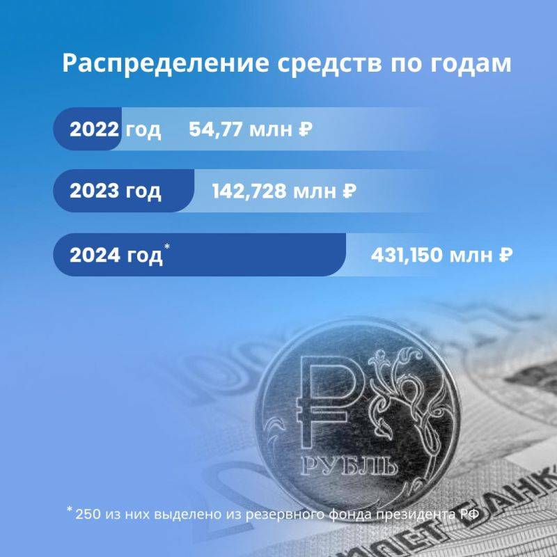 С начала СВО на развитие системы оповещения в Белгородской области было направлено более 628 миллионов рублей