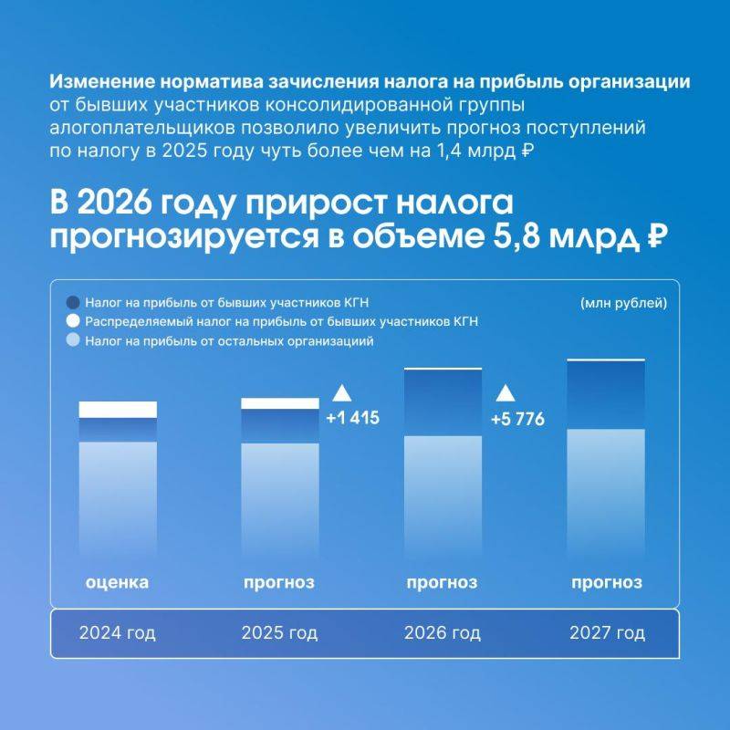 На оперативном совещании правительства региона рассмотрели основные параметры бюджета на ближайшие три года