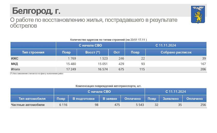 За неделю в Белгороде восстановили 206 жилых объектов