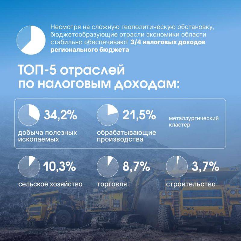 На оперативном совещании правительства региона рассмотрели основные параметры бюджета на ближайшие три года